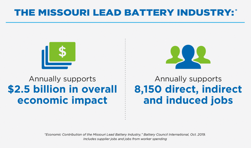 Infographic depicting Missouri lead battery industry's $2.5 billion overall economic impact and annual support of 8,150 direct, indirect and induced jobs