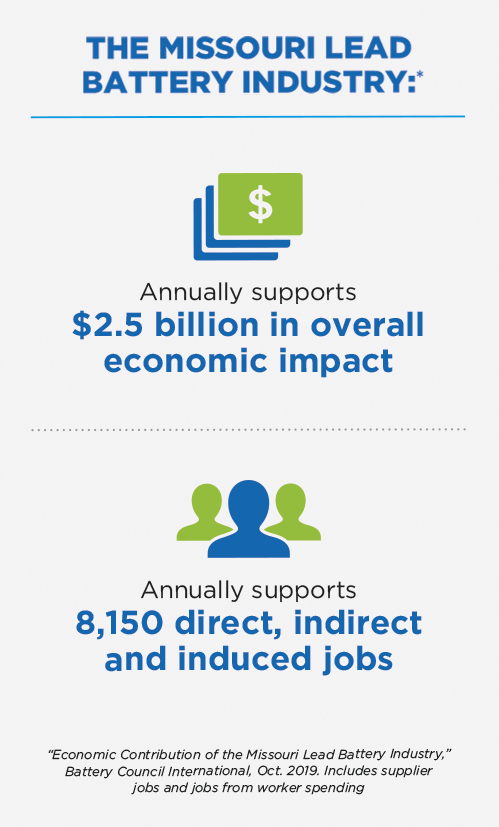 Infographic depicting Missouri lead battery industry's $2.5 billion overall economic impact and annual support of 8,150 direct, indirect and induced jobs